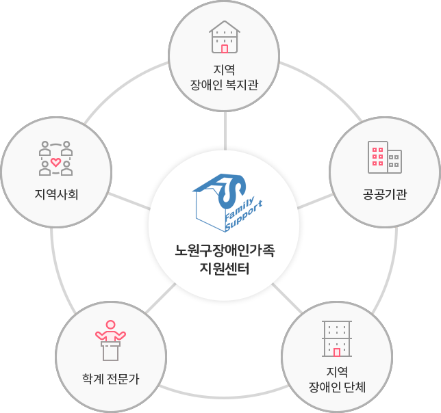네트워크